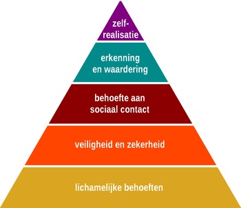 piramide van maslow
