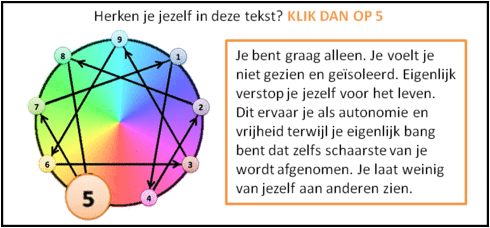 Random Stier