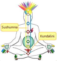 Kundalini