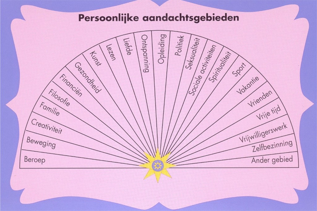topmediums pendelkaart